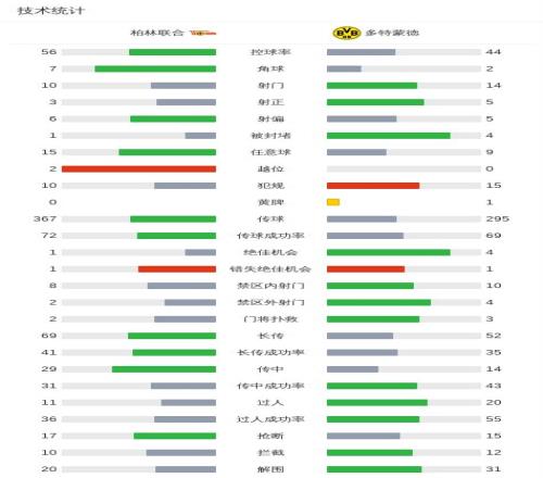 维尔茨成为,今夏焦点,赛季总进球,新葡京,新葡京app,新葡京娱乐,新普京赌场